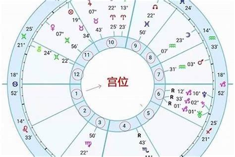 星算|星座命盘：免费查询个人星盘的太阳月亮上升星座等